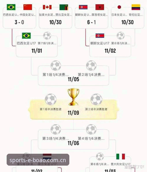 BOAO最新版本安装安装教程 U17世界杯抽签深度评测:中国男女足命运几何?博澳体育平台观赛指南